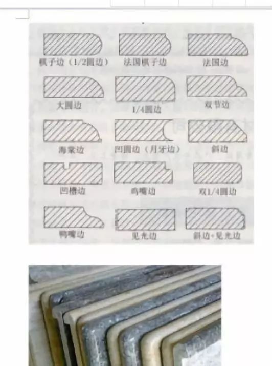 石材加工中的77种称谓，你知道多少？